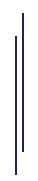 A pair of blue poles with two lines on each side.